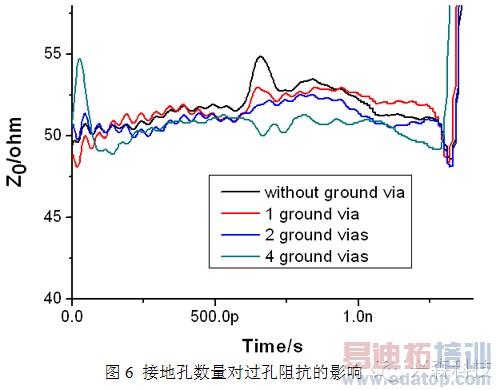 ����PCB���˹����о�