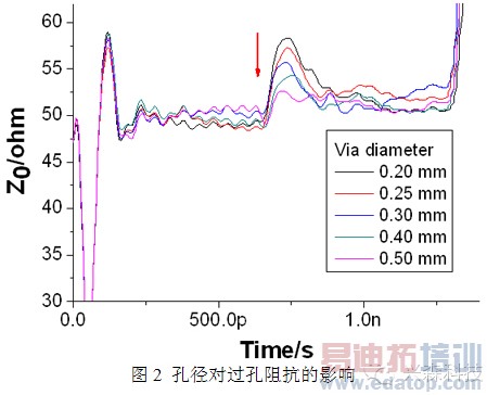 ����PCB���˹����о�