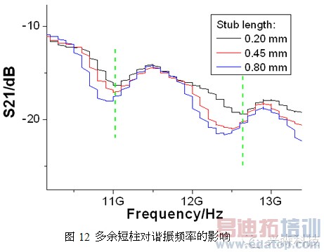 ����PCB���˹����о�