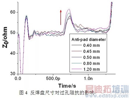 ����PCB���˹����о�