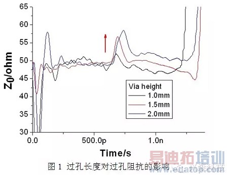 ����PCB���˹����о�