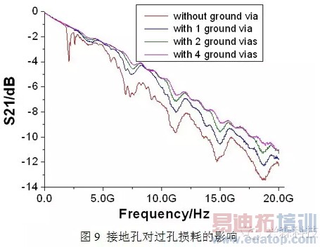 ����PCB���˹����о�