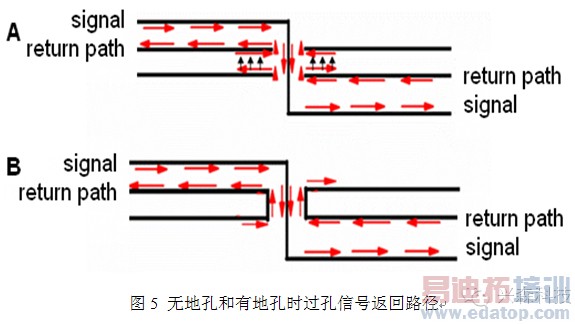 ����PCB���˹����о�