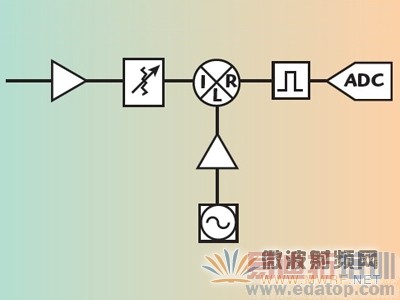 ���͵��շ��Ǽܹ�