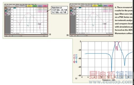 设计一个具有高的镜像抑制特性的平面滤波器