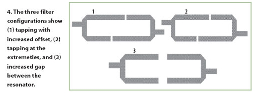 设计一个具有高的镜像抑制特性的平面滤波器