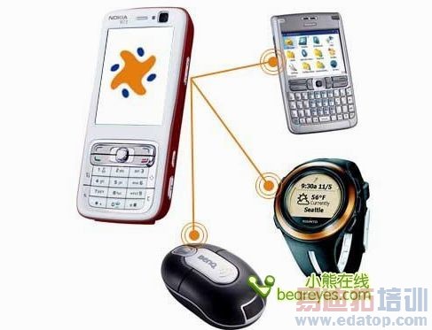 ��������������ʽ���������͹��ı�׼