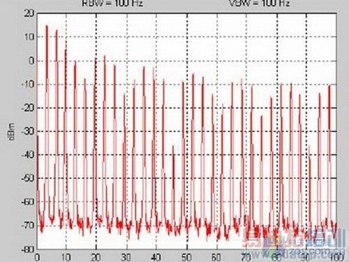 ZOL首推车载GPS电磁兼容第三方评测标准