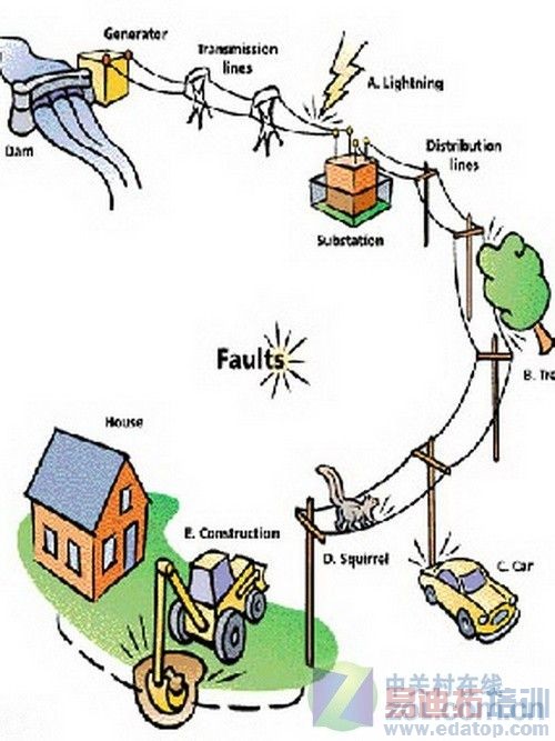 ZOL首推车载GPS电磁兼容第三方评测标准