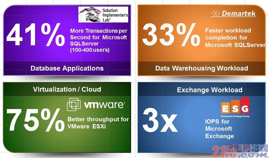 ��5������ͨ��&mdash;&mdash;������������ڣ�