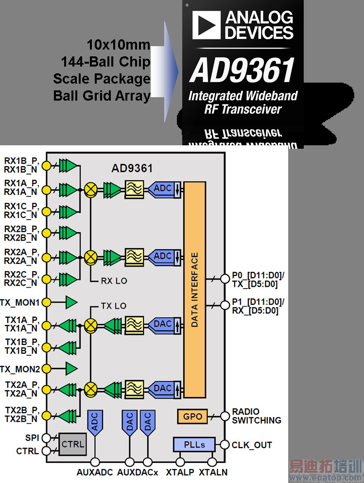 ���Ƶ�ƽ̨������Ĺ��߼���SDR̽���뿪��