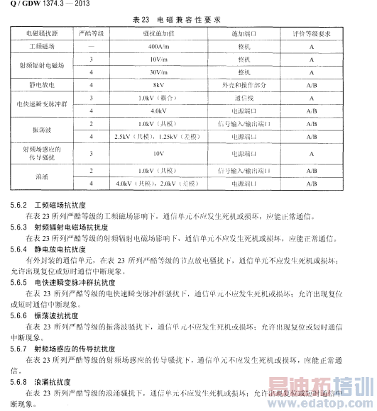 ���ܵ����豸Ӧ���б��뱣֤�ĸ�Ҫ��߱�׼