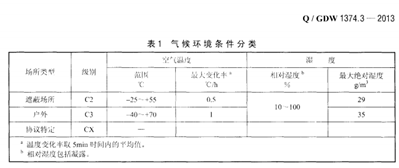 ���ܵ����豸Ӧ���б��뱣֤�ĸ�Ҫ��߱�׼