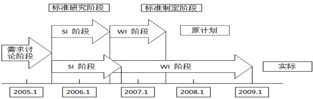 LTE�����ݽ���Ƥ��