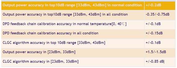 TD-LTE �����ϵͳ��Ʒ���