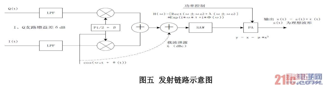 TD-LTE �����ϵͳ��Ʒ���