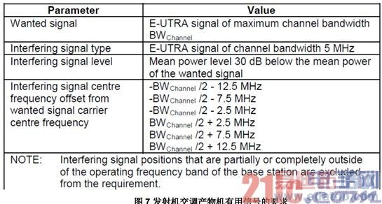 TD-LTE �����ϵͳ��Ʒ���