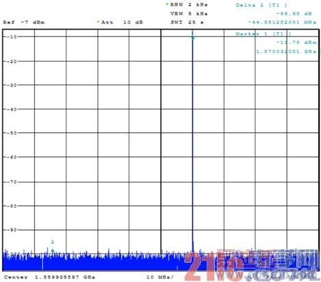 TD-LTE �����ϵͳ��Ʒ���