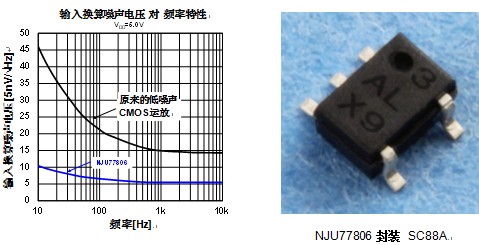 ���ձ������Ƴ����͹���CMOS�˷�NJU77806