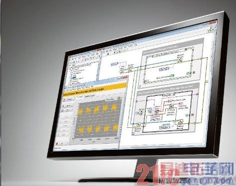 LabVIEW����C���ԣ�