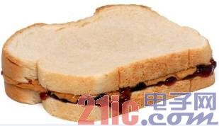 LabVIEW����C���ԣ�