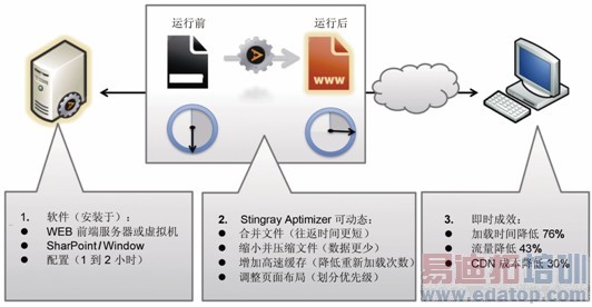 HTML Image����ʽ����������