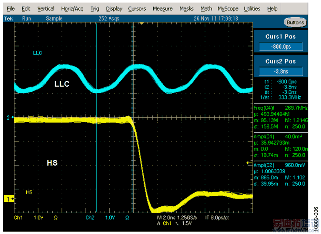 ʹ��ADV7612���ջ�����ͨ��HDMI���롢���ٿ��ض�·������