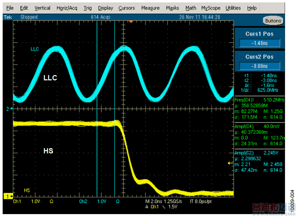 ʹ��ADV7612���ջ�����ͨ��HDMI���롢���ٿ��ض�·������