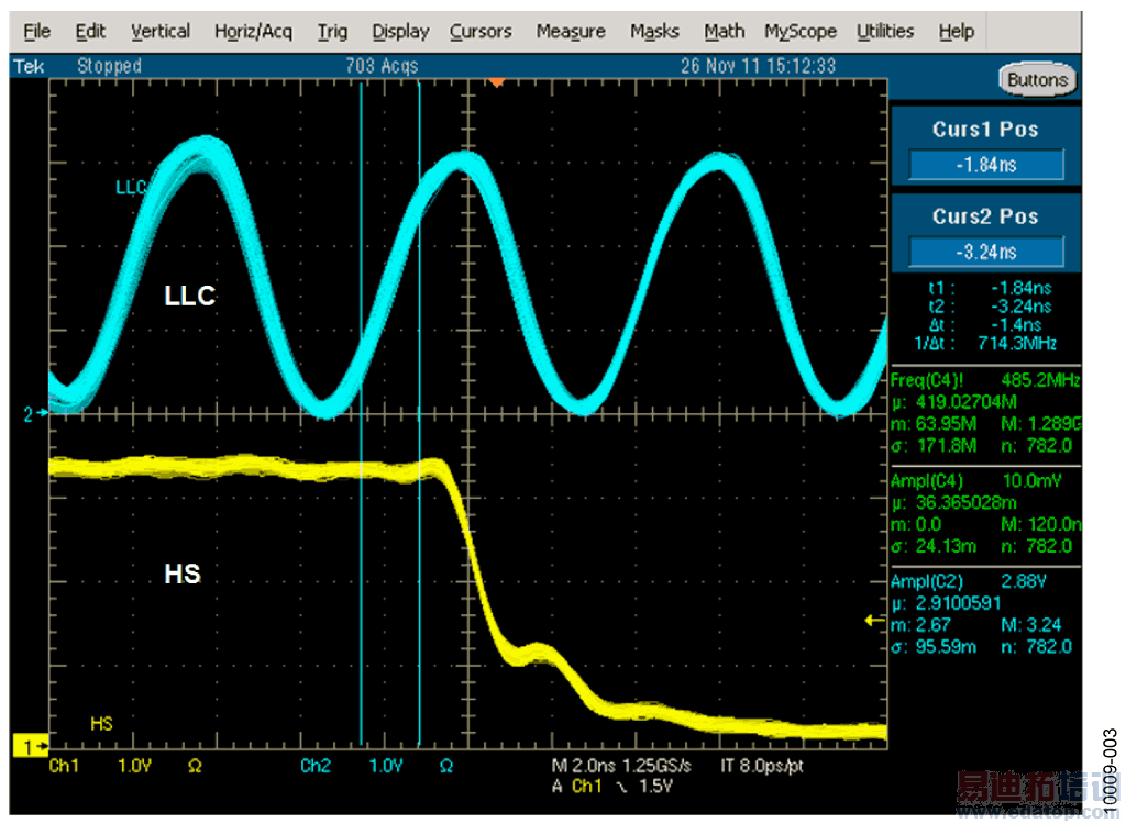 ʹ��ADV7612���ջ�����ͨ��HDMI���롢���ٿ��ض�·������