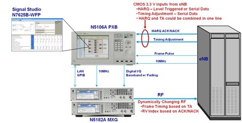 ͼ2 N5106 PXB����ϵͳ