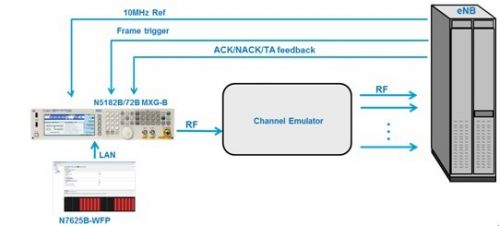 ͼ3 N5182B/72B MXG-B����ϵͳ