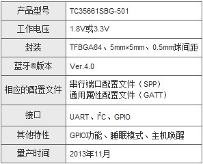 ��֥�Ƴ�֧������ͨ�ŷ���������?���ɵ�·