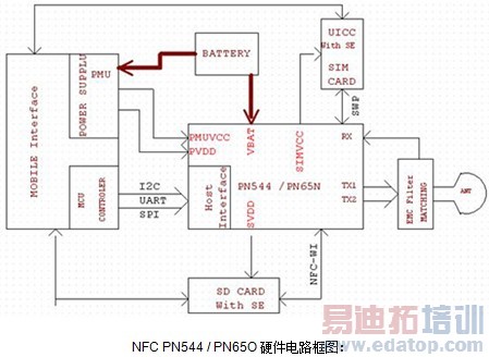 ������ع�����Ʒ������NXP����Ǯ���������