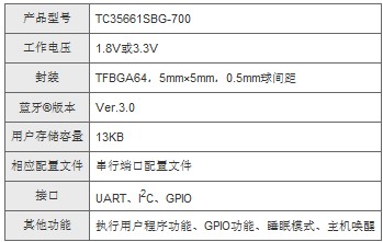 ��֥�����ȴ���������ߵ�С��Ӧ����������?���ɵ�·��Ʒ����