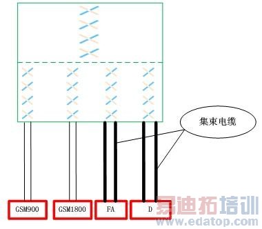 Ħ�����ߵ�LTE�ں��������߽������
