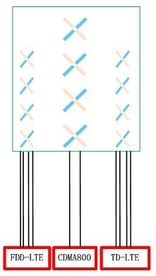 Ħ�����ߵ�LTE�ں��������߽������