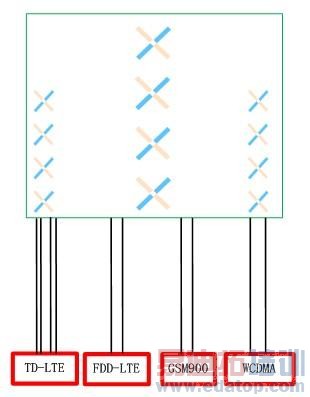 Ħ�����ߵ�LTE�ں��������߽������