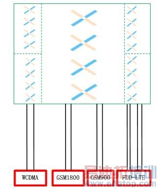 Ħ�����ߵ�LTE�ں��������߽������
