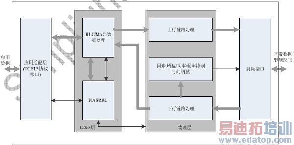 ������2G/3G/4G�������ն˻���оƬ