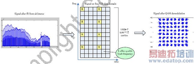 ������2G/3G/4G�������ն˻���оƬ