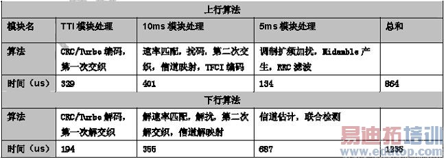 ������2G/3G/4G�������ն˻���оƬ