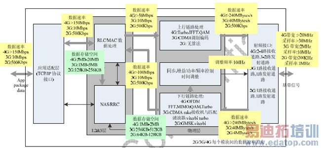 ������2G/3G/4G�������ն˻���оƬ