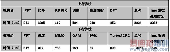������2G/3G/4G�������ն˻���оƬ