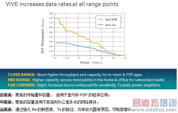 802.11ac新一代Wi-Fi标准引领智能家庭网络革命