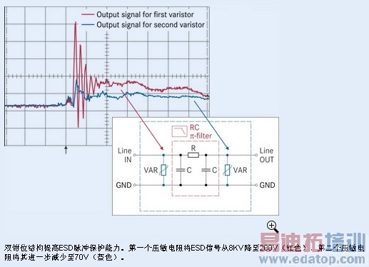 音频滤波器该如何实现一体化ESD/EMI保护