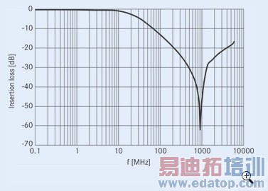 音频滤波器该如何实现一体化ESD/EMI保护