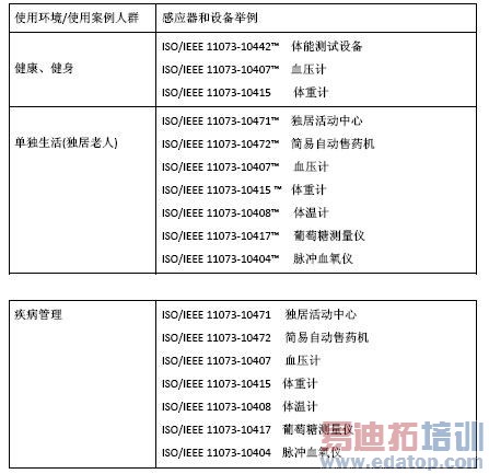 ����ҽ���豸ͨ�ű�׼���޷�ͨ�ű����ʵ