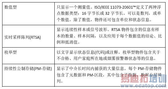 ����ҽ���豸ͨ�ű�׼���޷�ͨ�ű����ʵ