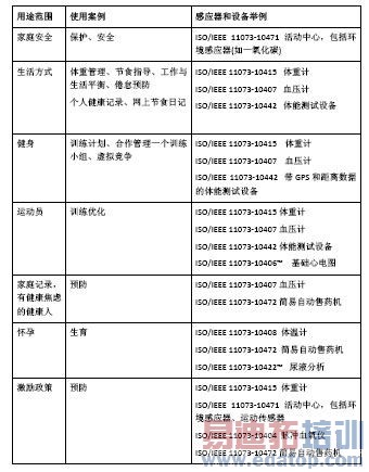 ����ҽ���豸ͨ�ű�׼���޷�ͨ�ű����ʵ