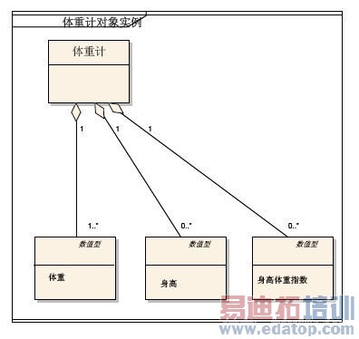 ����ҽ���豸ͨ�ű�׼���޷�ͨ�ű����ʵ